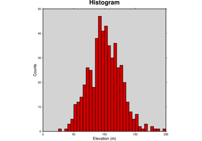 Histogram